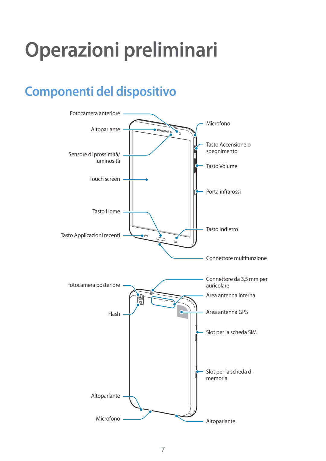 Samsung SM-T325NZWAITV, SM-T325NZWADBT, SM-T325NZWAXEO manual Operazioni preliminari, Componenti del dispositivo 