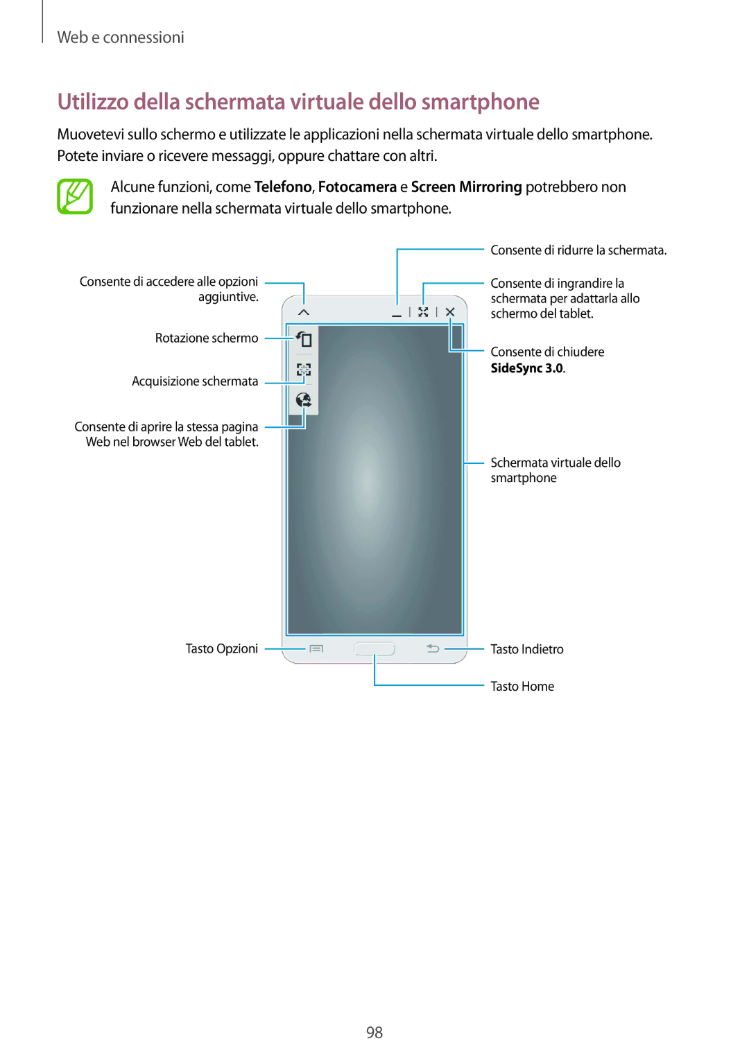 Samsung SM-T325NZWAXEO, SM-T325NZWADBT, SM-T325NZWAITV manual Utilizzo della schermata virtuale dello smartphone 