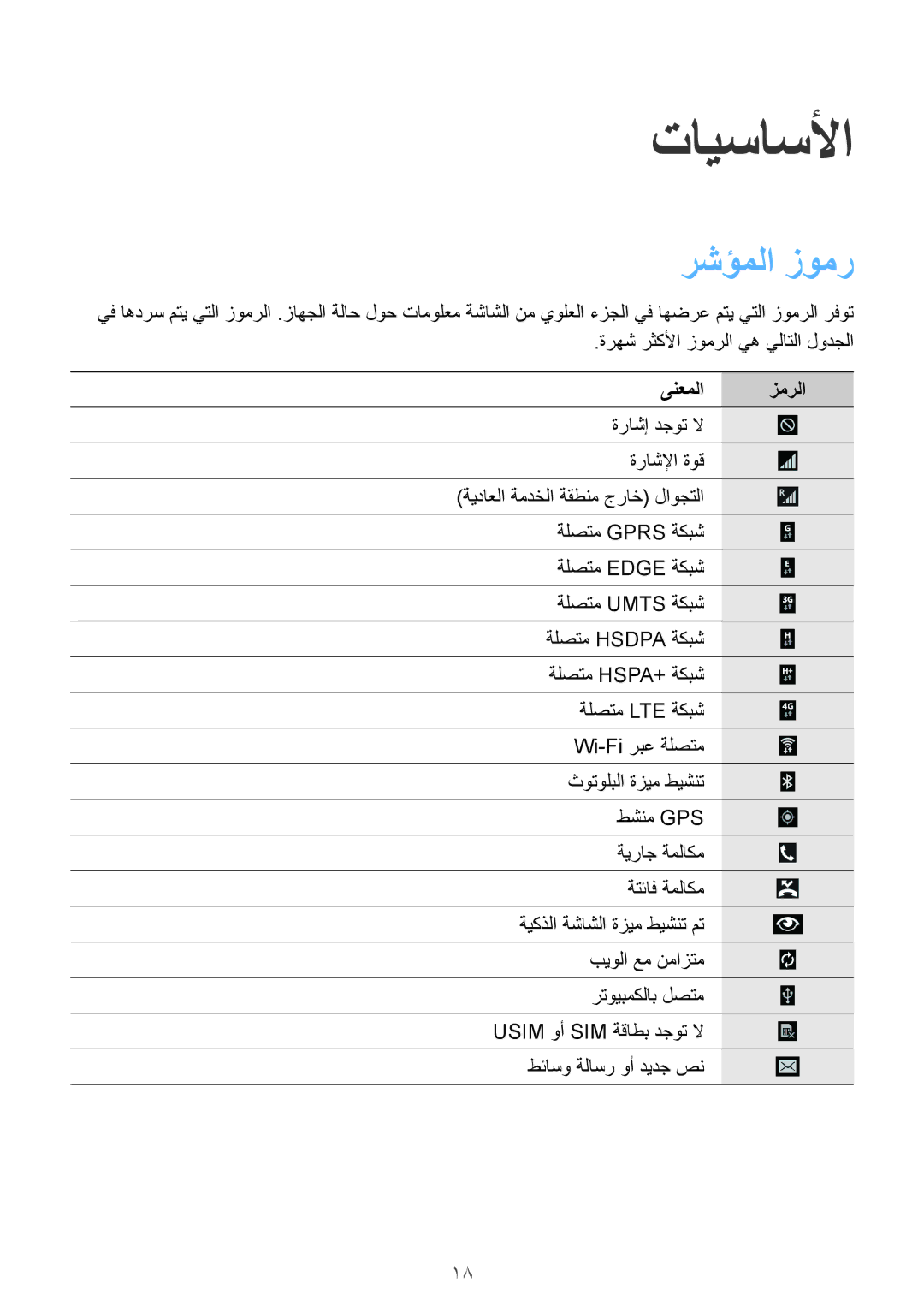 Samsung SM-T325NZWAXSG, SM-T325NZWAEGY, SM-T325NZKAKSA, SM-T325NZKAEGY, SM-T325NZWAKSA تايساسلأا, رشؤملا زومر, ىنعملا زمرلا 