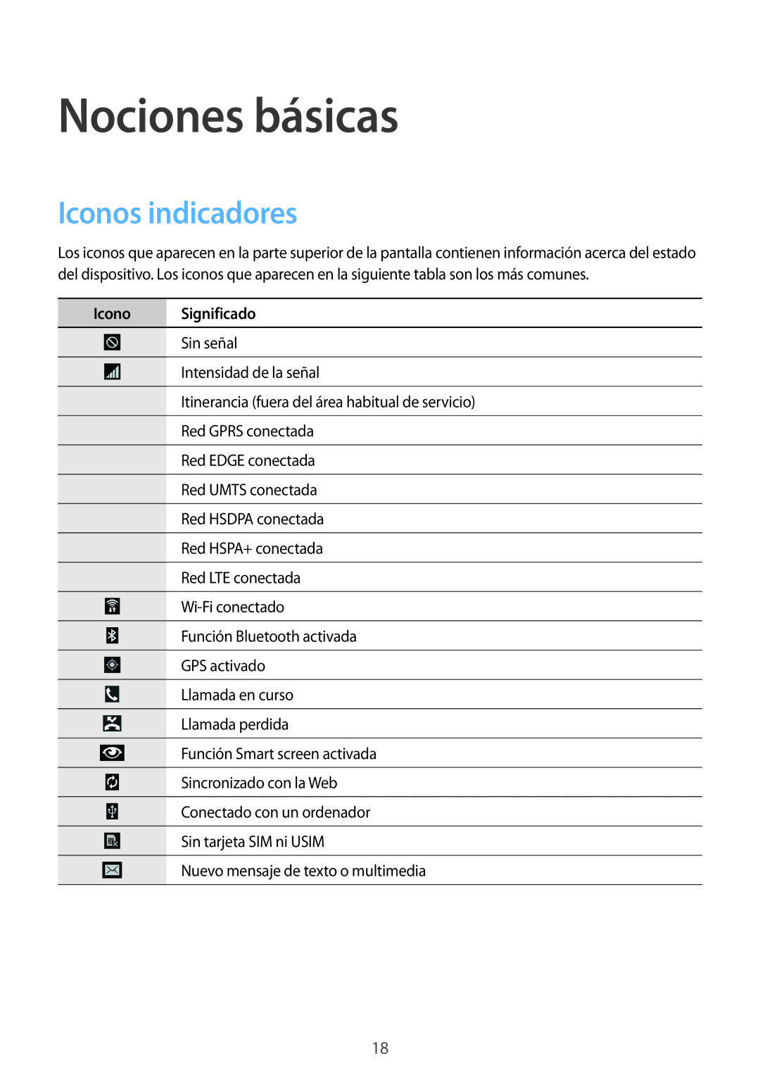 Samsung SM-T325NZWAPHE, SM-T325NZKAPHE manual Iconos indicadores, Icono Significado 