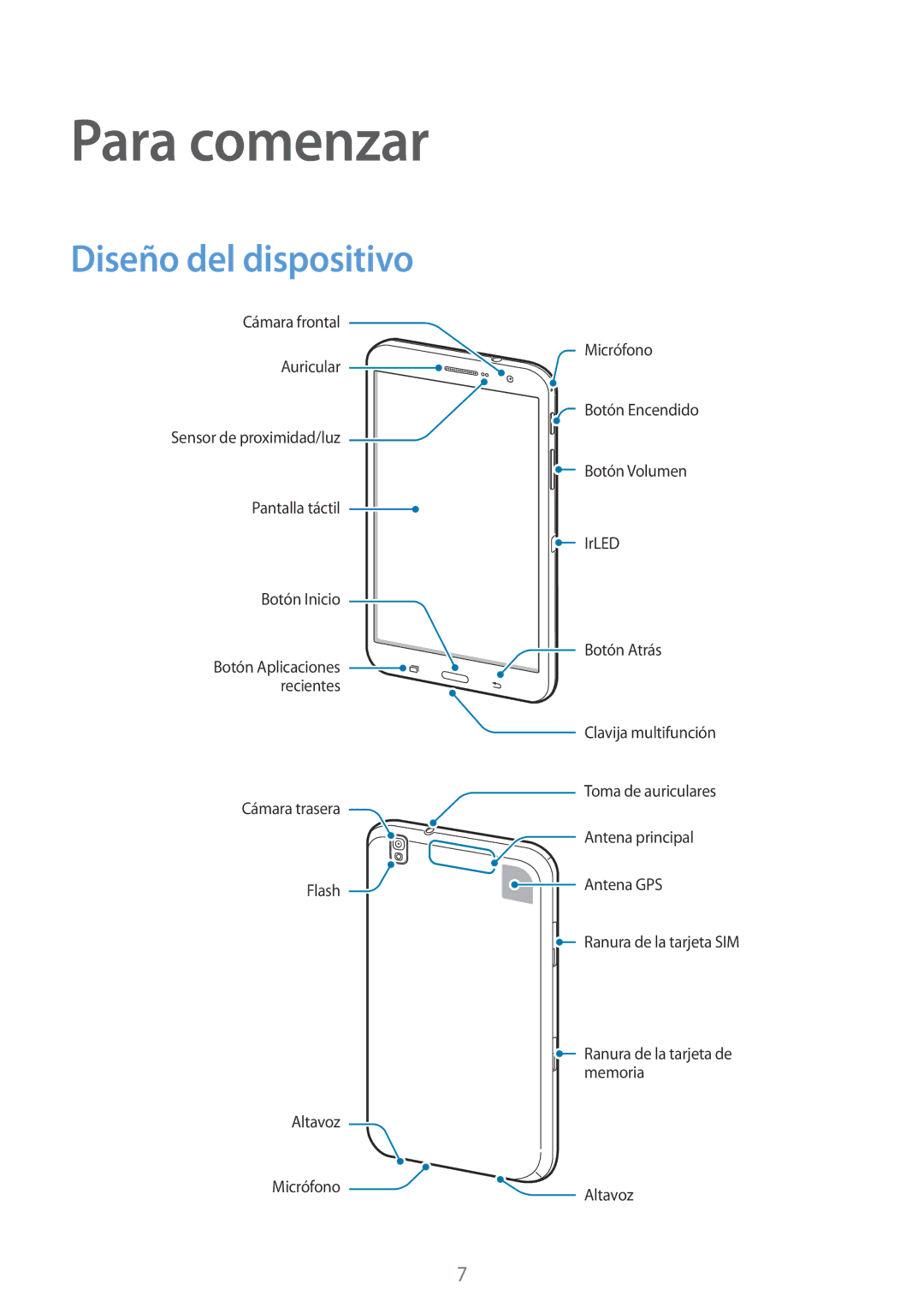 Samsung SM-T325NZKAPHE, SM-T325NZWAPHE manual Para comenzar 