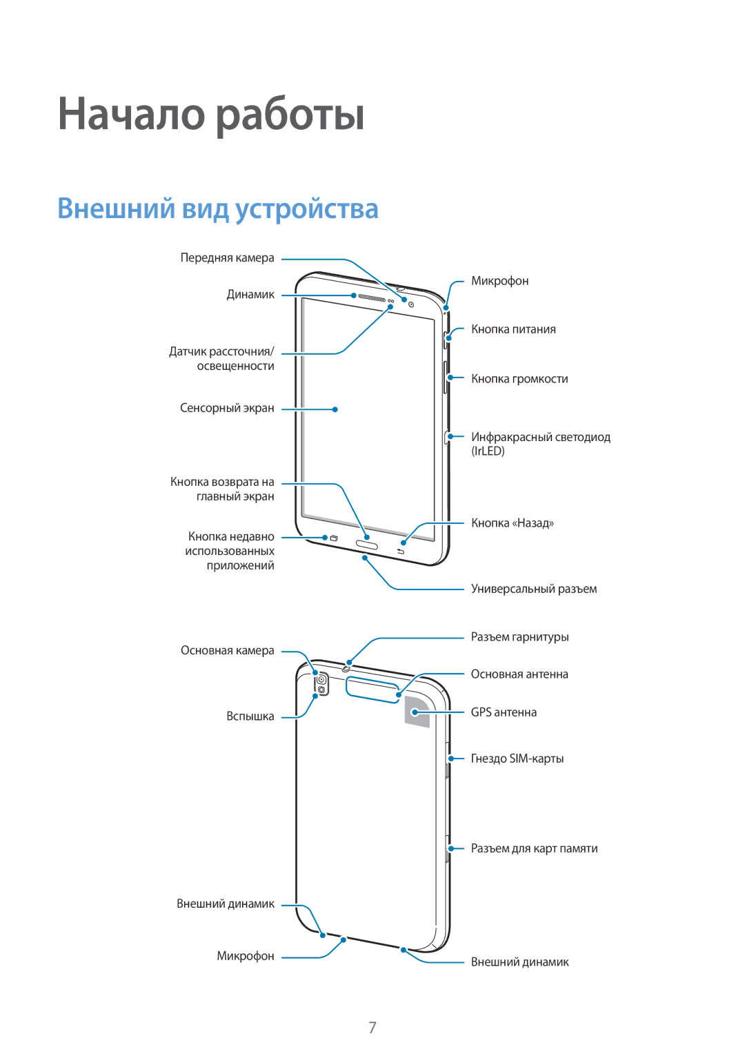 Samsung SM-T325NZKASER, SM-T325NZWASER manual Начало работы, Внешний вид устройства 