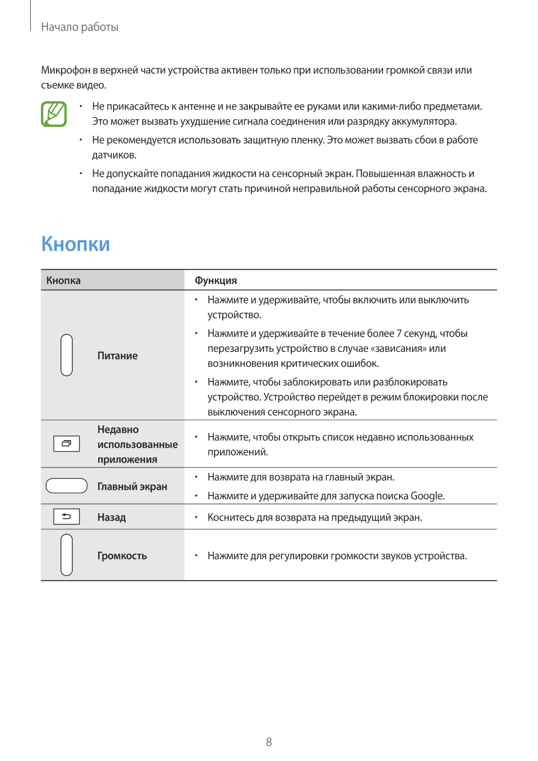 Samsung SM-T325NZWASER, SM-T325NZKASER manual Кнопки 