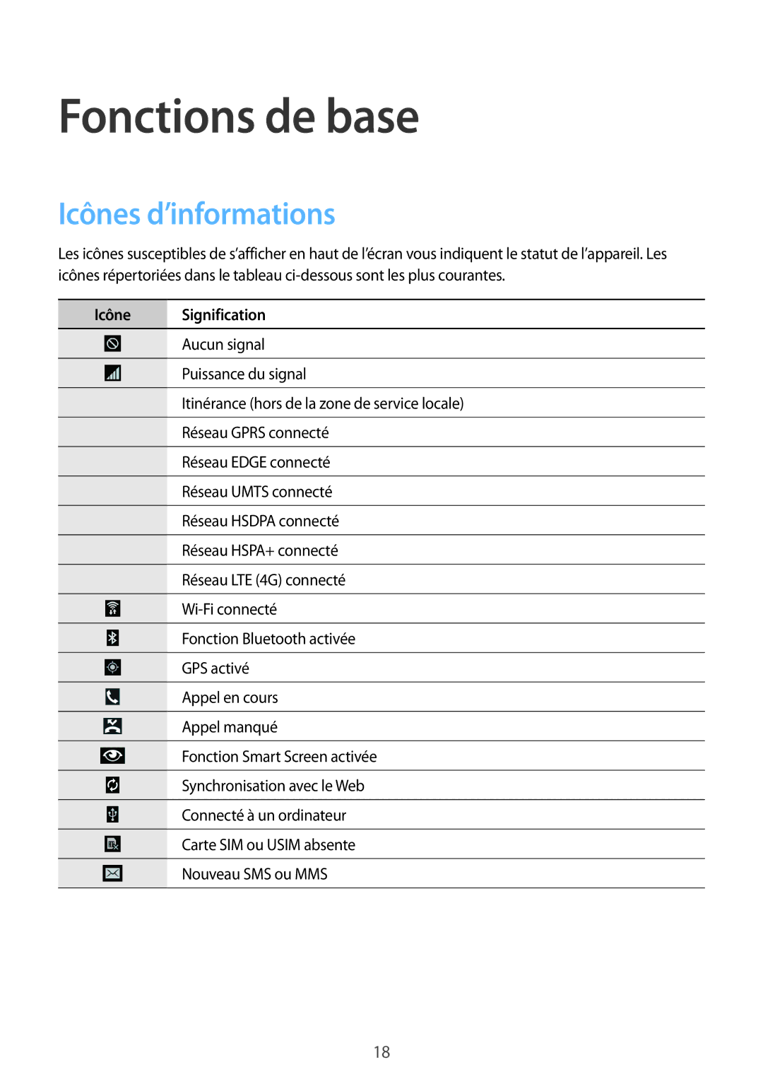 Samsung SM-T325NZWAXEF manual Icônes d’informations, Icône Signification 