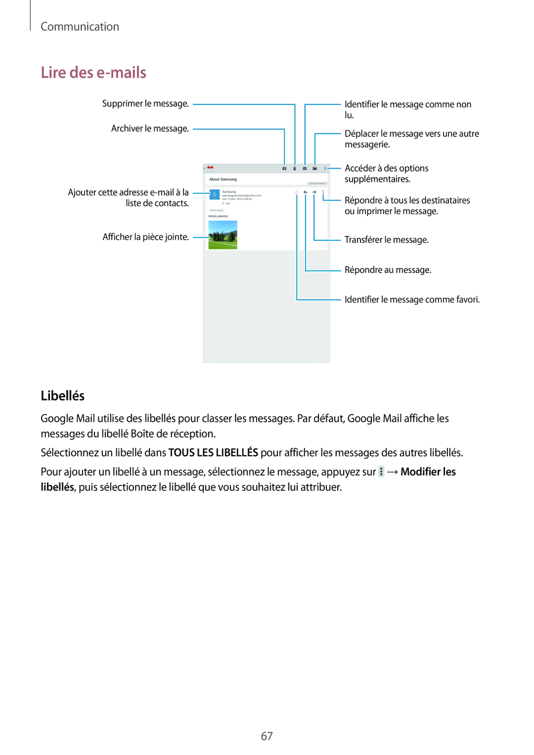 Samsung SM-T325NZWAXEF manual Libellés 