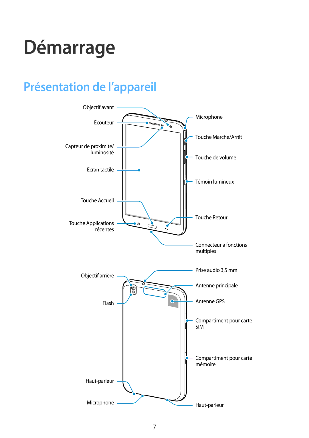 Samsung SM-T325NZWAXEF manual Démarrage, Présentation de l’appareil 