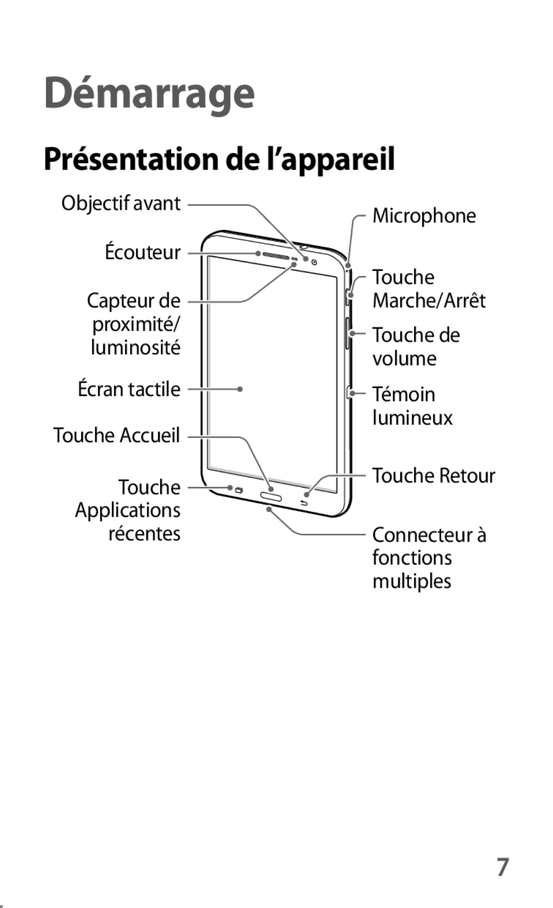 Samsung SM-T325NZWAXEF manual Présentation de l’appareil 