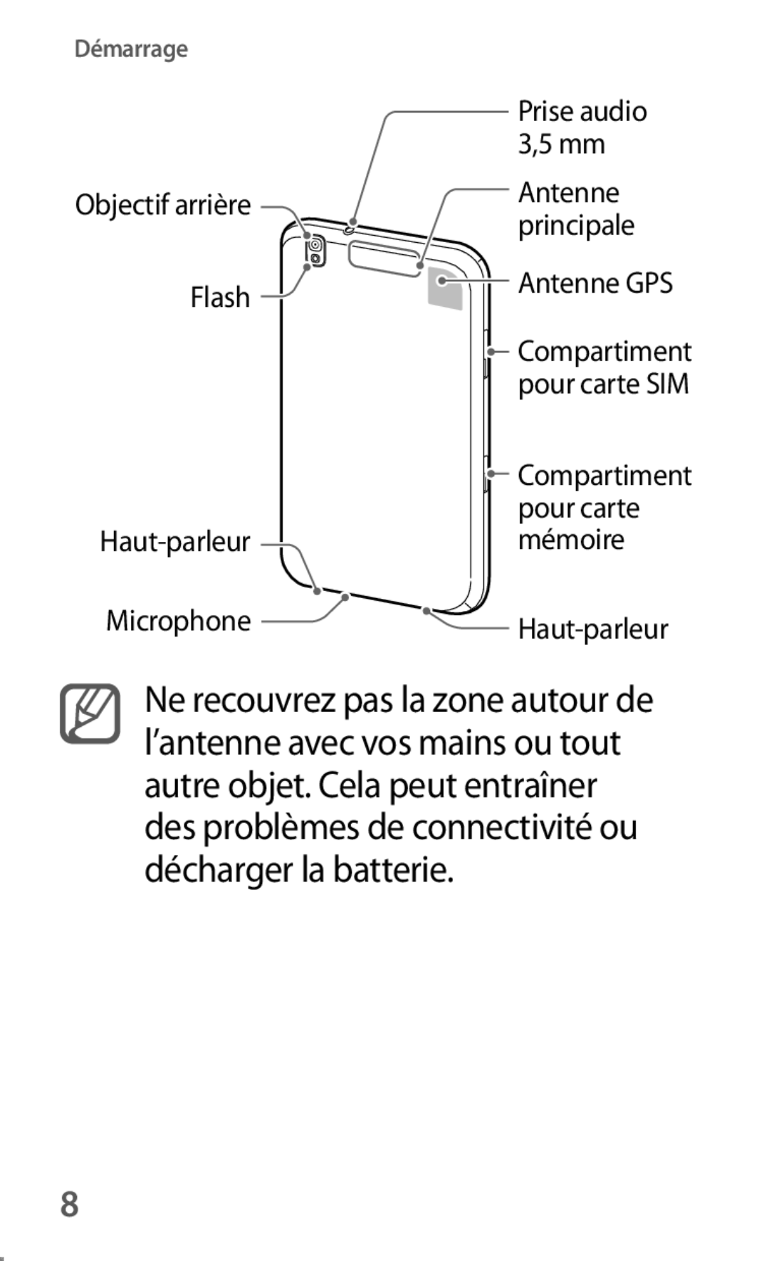 Samsung SM-T325NZWAXEF manual Prise audio, Antenne, Principale, Flash, Haut-parleur mémoire Microphone Haut-parleur 