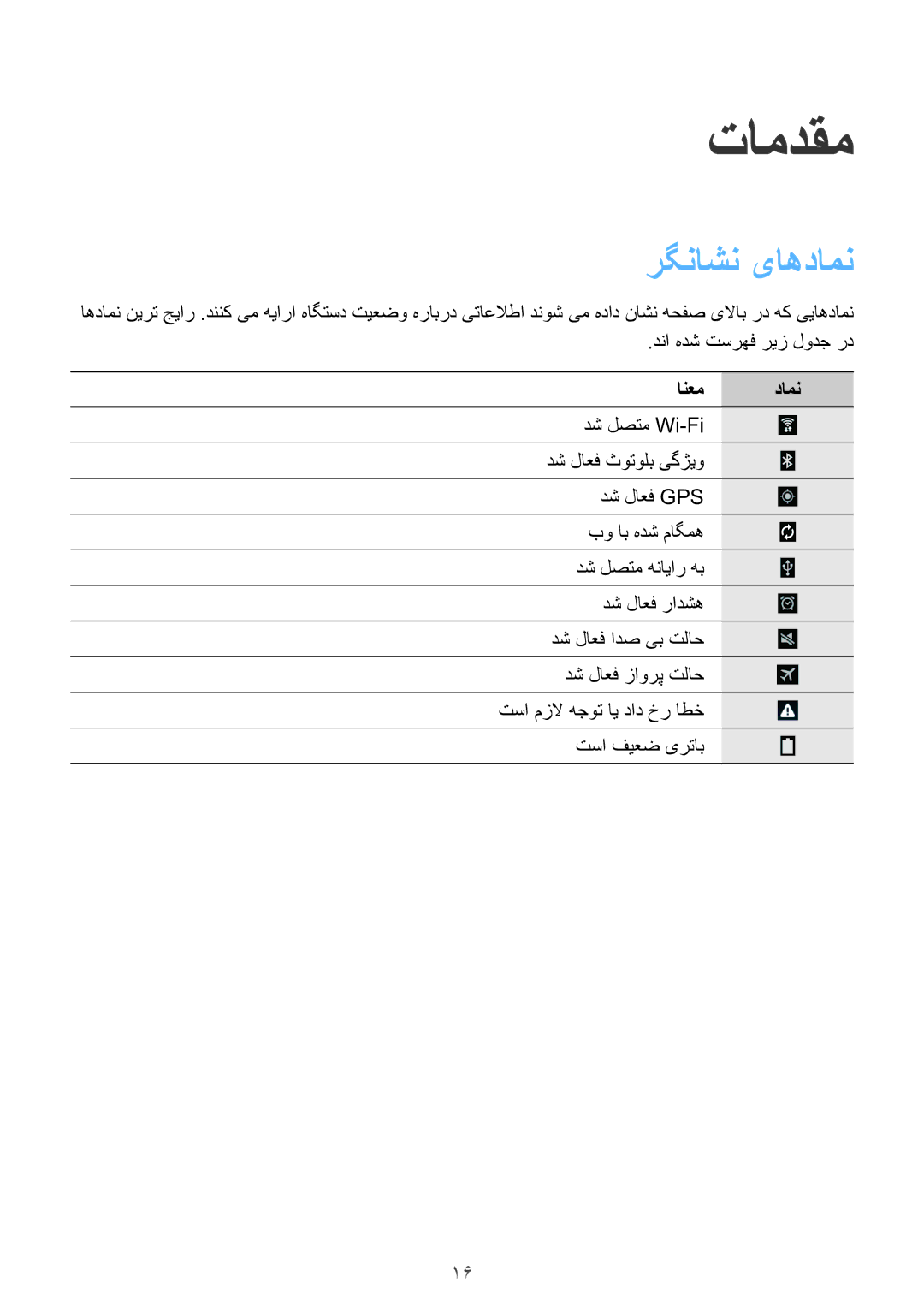 Samsung SM-T330NZWAKSA manual تامدقم, رگناشن یاهدامن, دنا هدش تسرهف ریز لودج رد 