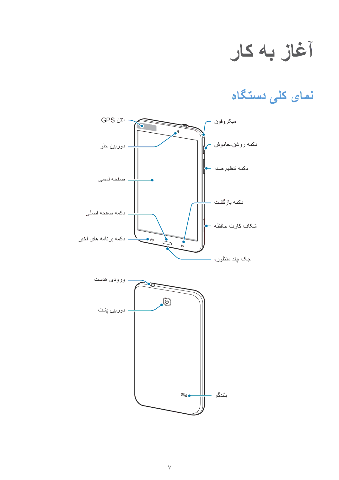 Samsung SM-T330NZWAKSA manual راک هب زاغآ, هاگتسد یلک یامن 