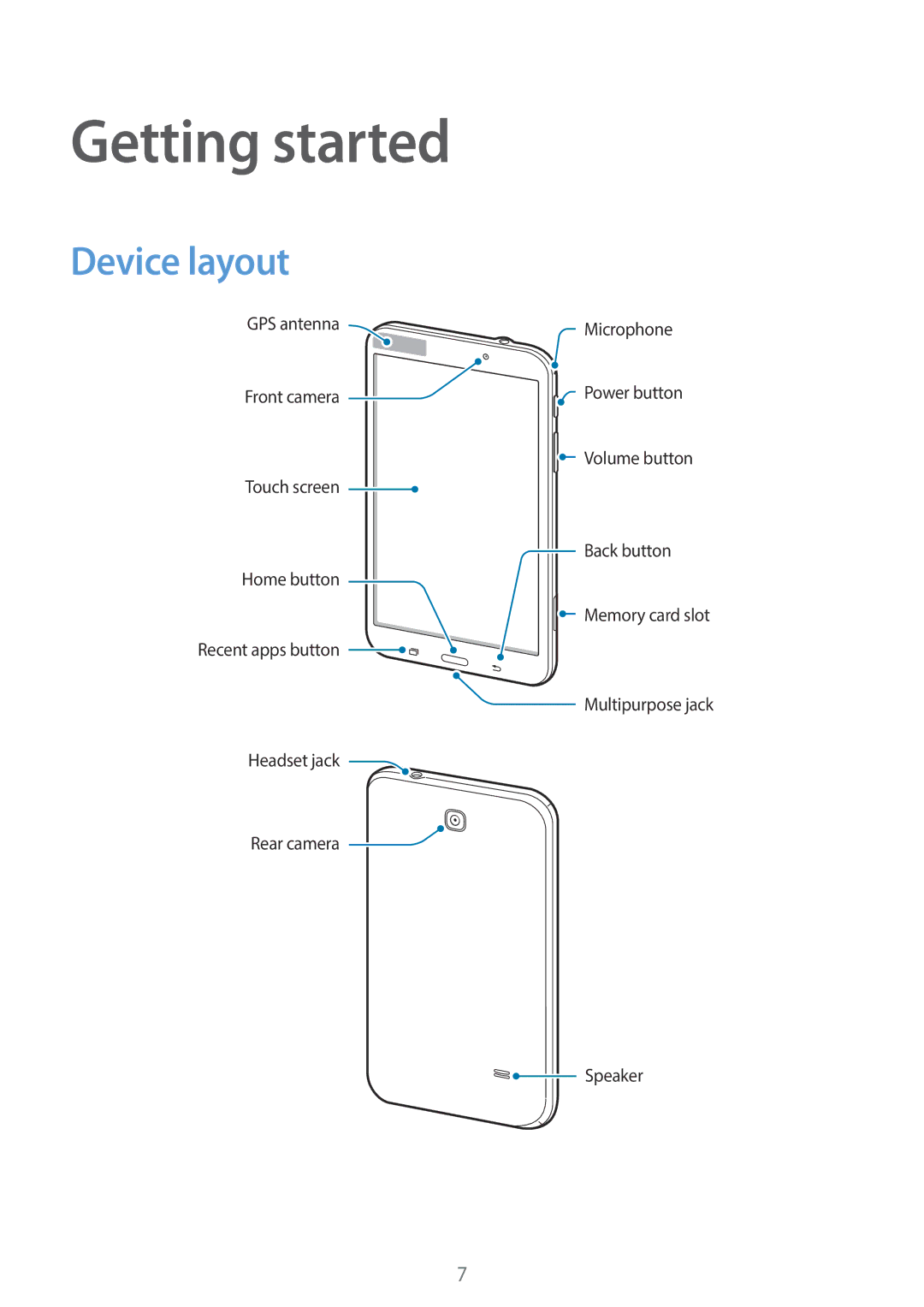 Samsung SM-T330NZWAKSA manual Getting started, Device layout 