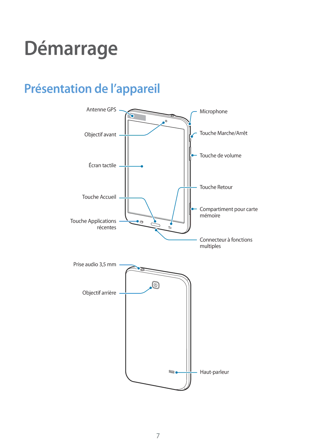 Samsung SM-T330NZWAXEF manual Démarrage, Présentation de l’appareil 