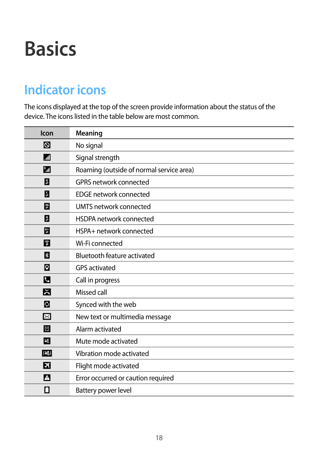 Samsung SM-T331NYKASER, SM-T331NYKAKSA, SM-T331NYKAXXV, SM-T331NZWAXXV, SM-T331NZWASER Basics, Indicator icons, Icon Meaning 