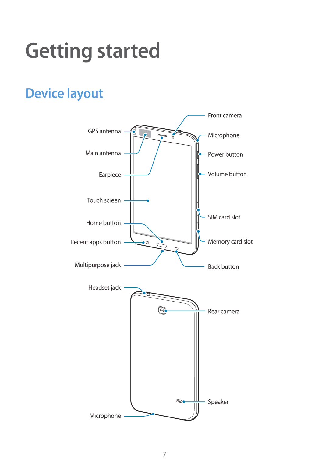 Samsung SM-T331NZWAXXV, SM-T331NYKAKSA, SM-T331NYKAXXV, SM-T331NYKASER, SM-T331NZWASER manual Getting started, Device layout 