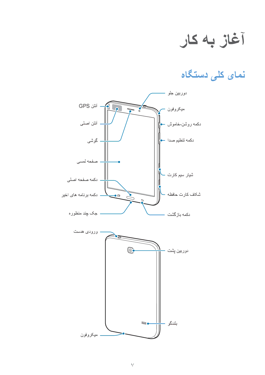 Samsung SM-T331NYKAKSA manual راک هب زاغآ, هاگتسد یلک یامن 