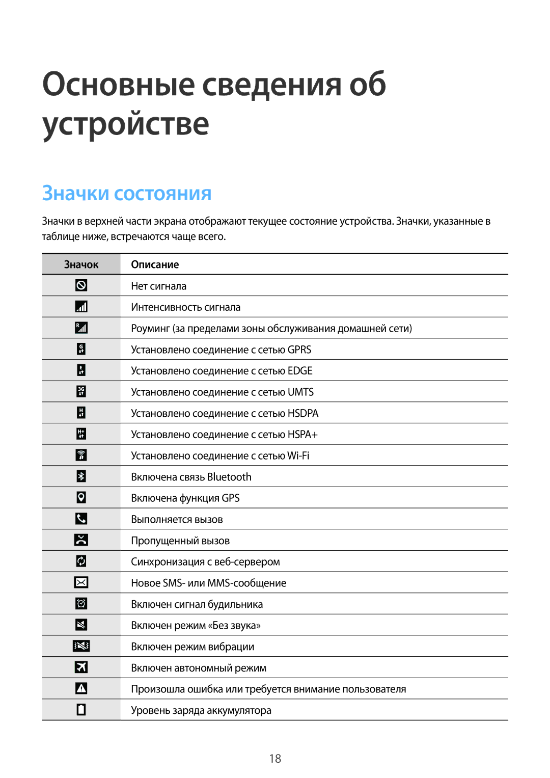 Samsung SM-T331NYKASER, SM-T331NZWASER manual Значки состояния, Значок Описание 