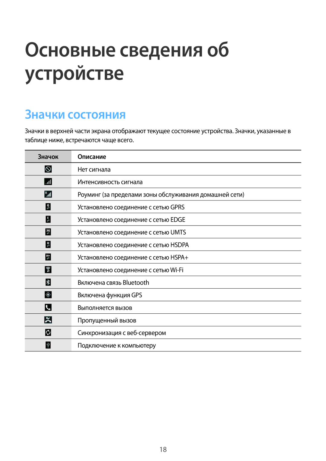 Samsung SM-T331NYKASER, SM-T331NZWASER manual Значки состояния, Значок Описание 