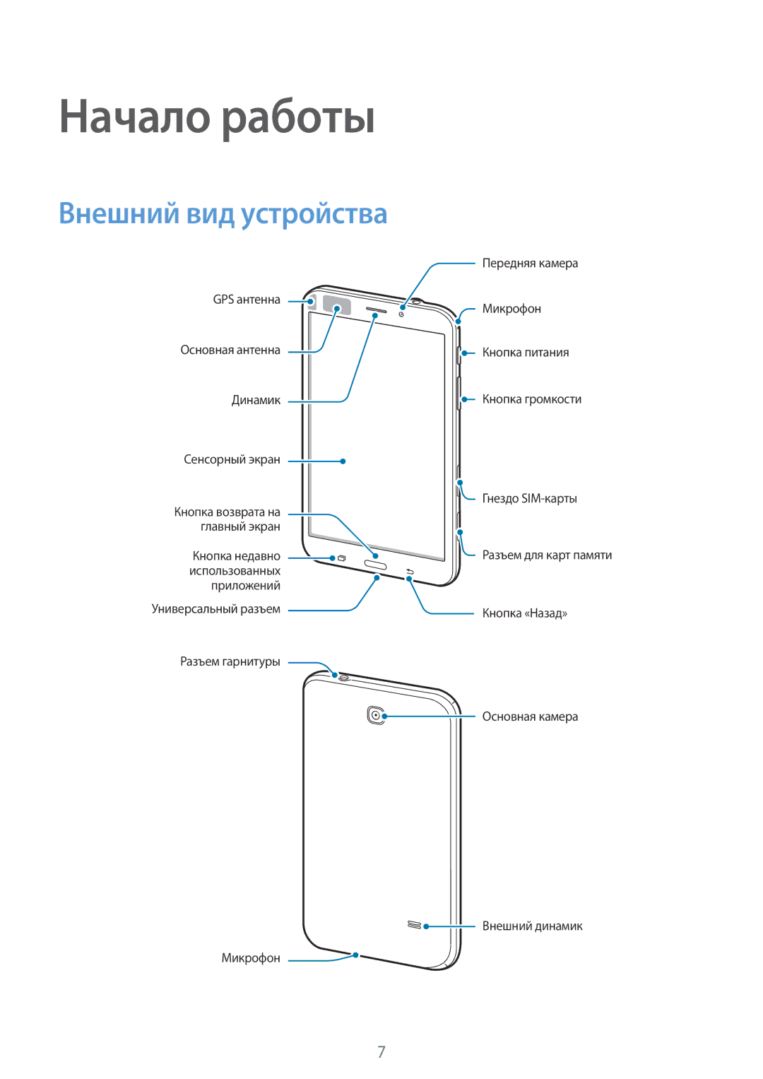 Samsung SM-T331NZWASER, SM-T331NYKASER manual Начало работы, Внешний вид устройства 