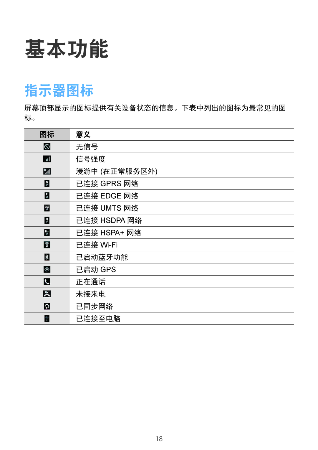 Samsung SM-T331NYKAXXV, SM-T331NZWAXXV manual 指示器图标, 无信号, 信号强度, 已启动蓝牙功能 已启动 Gps 正在通话 未接来电 已同步网络 已连接至电脑 