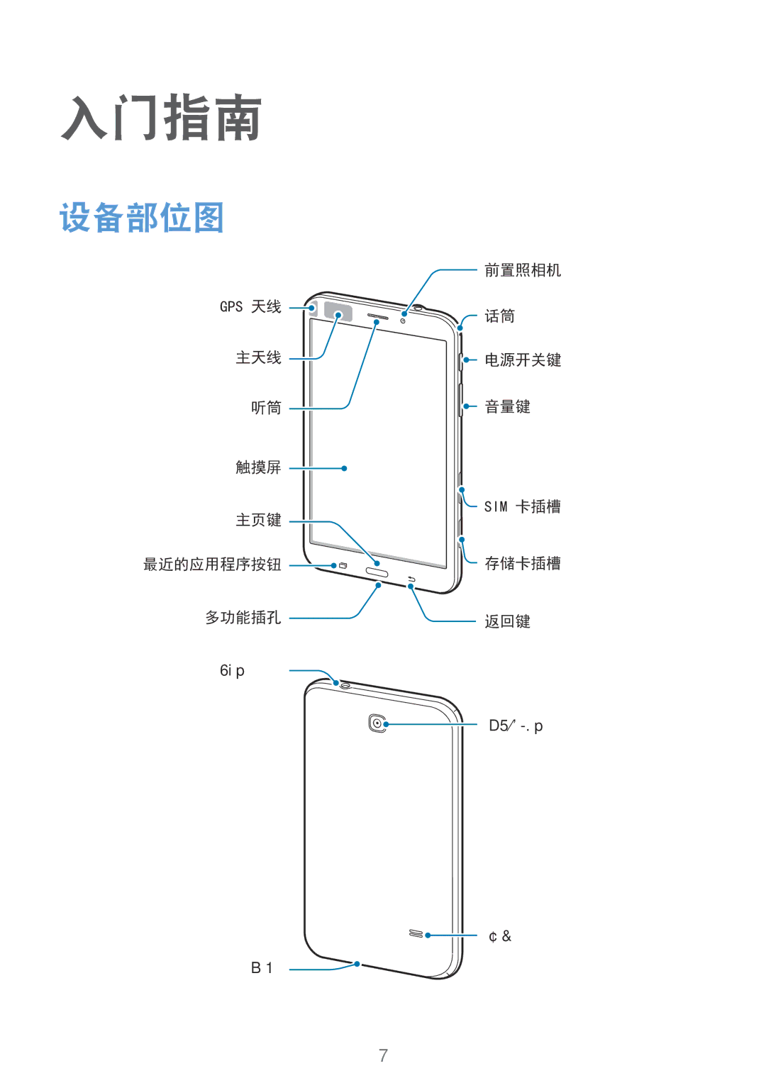 Samsung SM-T331NZWAXXV, SM-T331NYKAXXV manual 入门指南, 设备部位图 