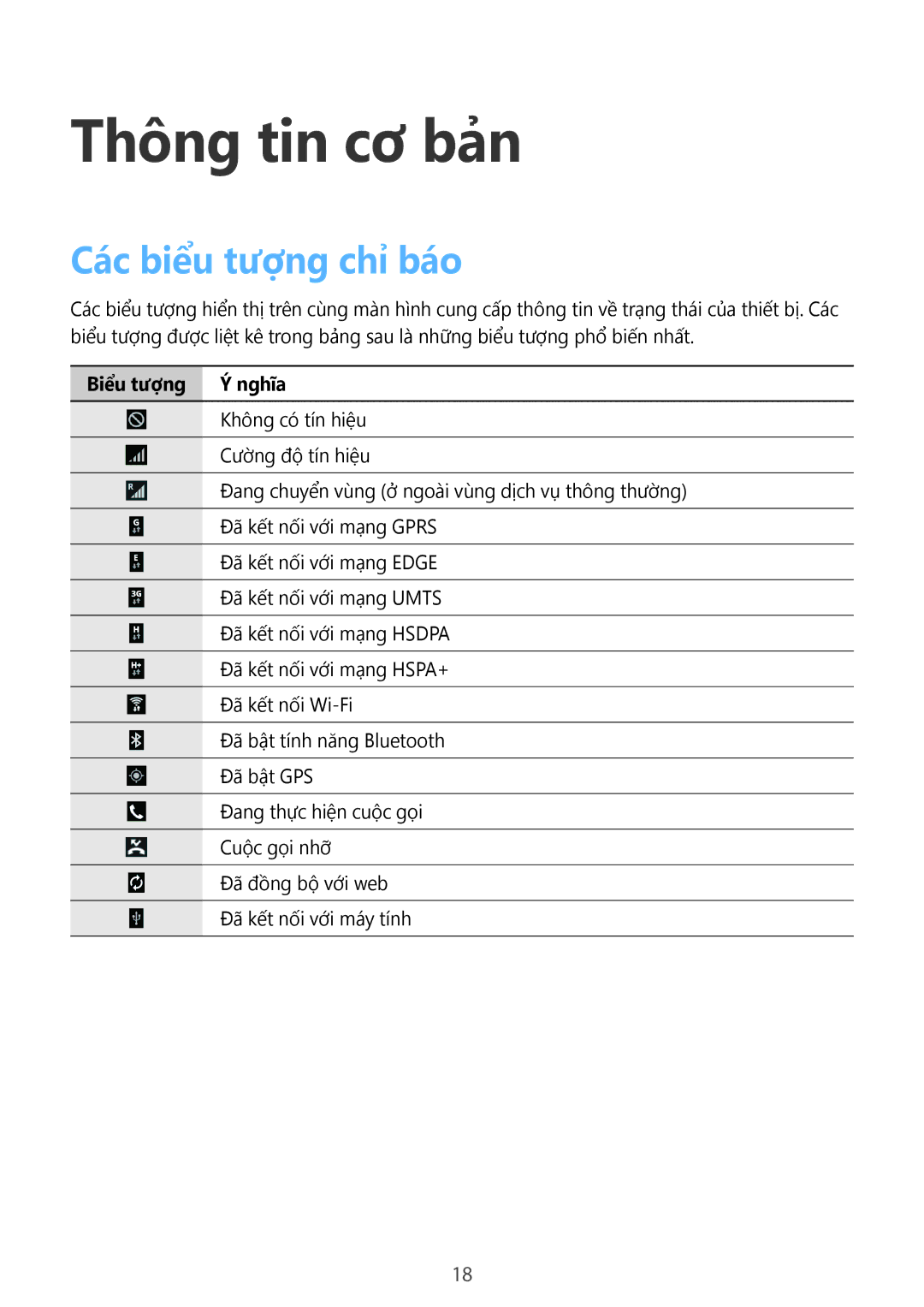 Samsung SM-T331NYKAXXV, SM-T331NZWAXXV manual Thông tin cơ bản, Các biểu tượng chỉ báo, Biểu tượng Ý nghĩa 