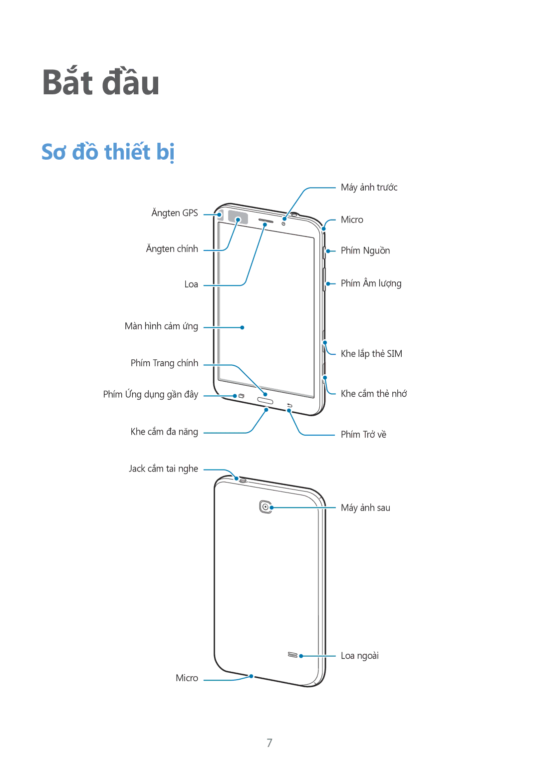 Samsung SM-T331NZWAXXV, SM-T331NYKAXXV manual Bắt đầu, Sơ đồ thiết bị 