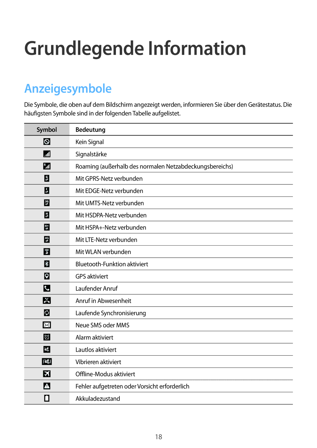 Samsung SM-T335NZWADTM, SM-T335NYKAATO, SM-T335NYKAEUR manual Grundlegende Information, Anzeigesymbole, Symbol Bedeutung 