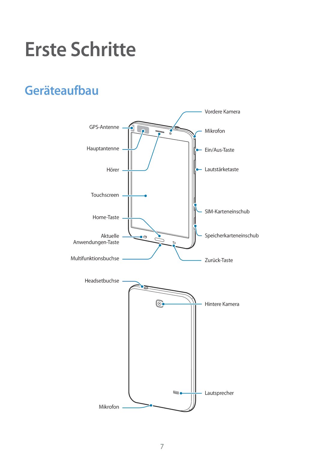 Samsung SM-T335NYKAATO, SM-T335NYKAEUR, SM-T335NYKACOS, SM-T335NZWAEUR, SM-T335NZWADTM manual Erste Schritte, Geräteaufbau 