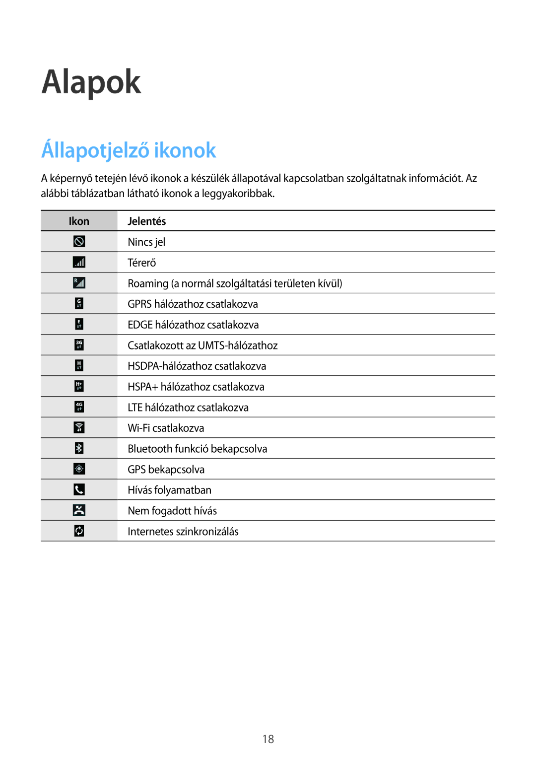 Samsung SM-T335NYKAVDH, SM-T335NYKACOS, SM-T335NYKAVDC, SM-T335NZWAAUT manual Alapok, Állapotjelző ikonok, Ikon Jelentés 