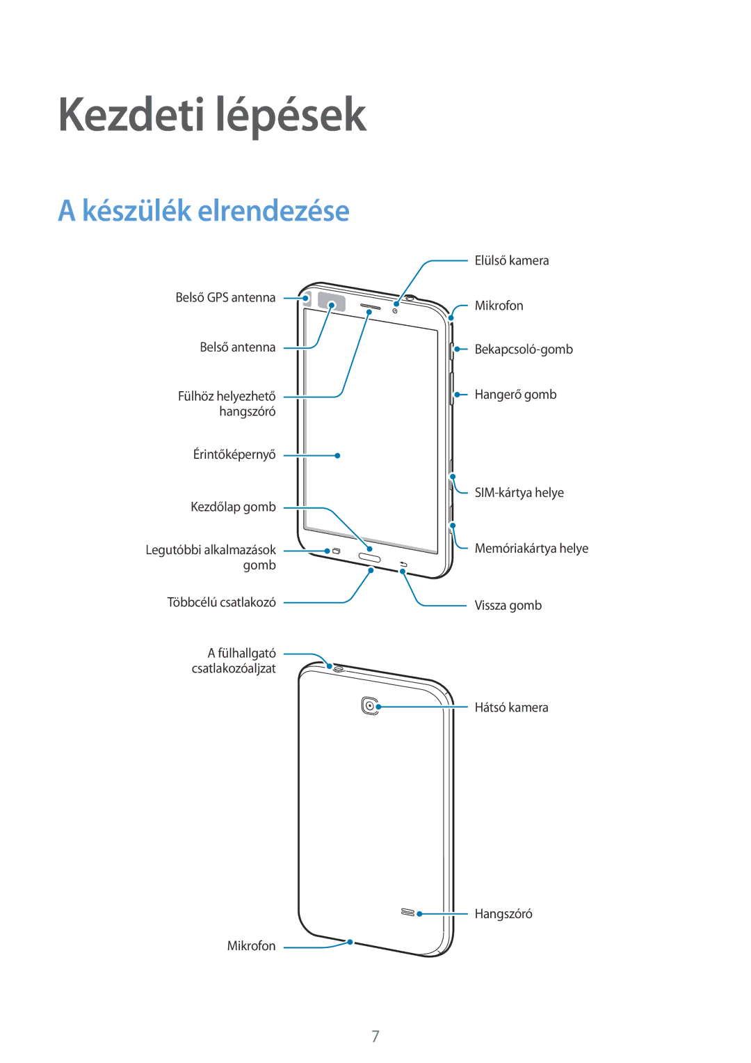 Samsung SM-T335NYKACOS, SM-T335NYKAVDC, SM-T335NZWAAUT, SM-T335NZWATMH, SM-T335NYKAVDH, SM-T335NZWAXEZ manual Kezdeti lépések 