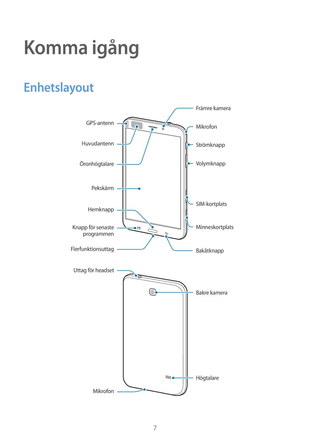 Samsung SM-T335NZWANEE, SM-T335NYKANEE, SM-T335NDWANEE manual Komma igång, Enhetslayout 