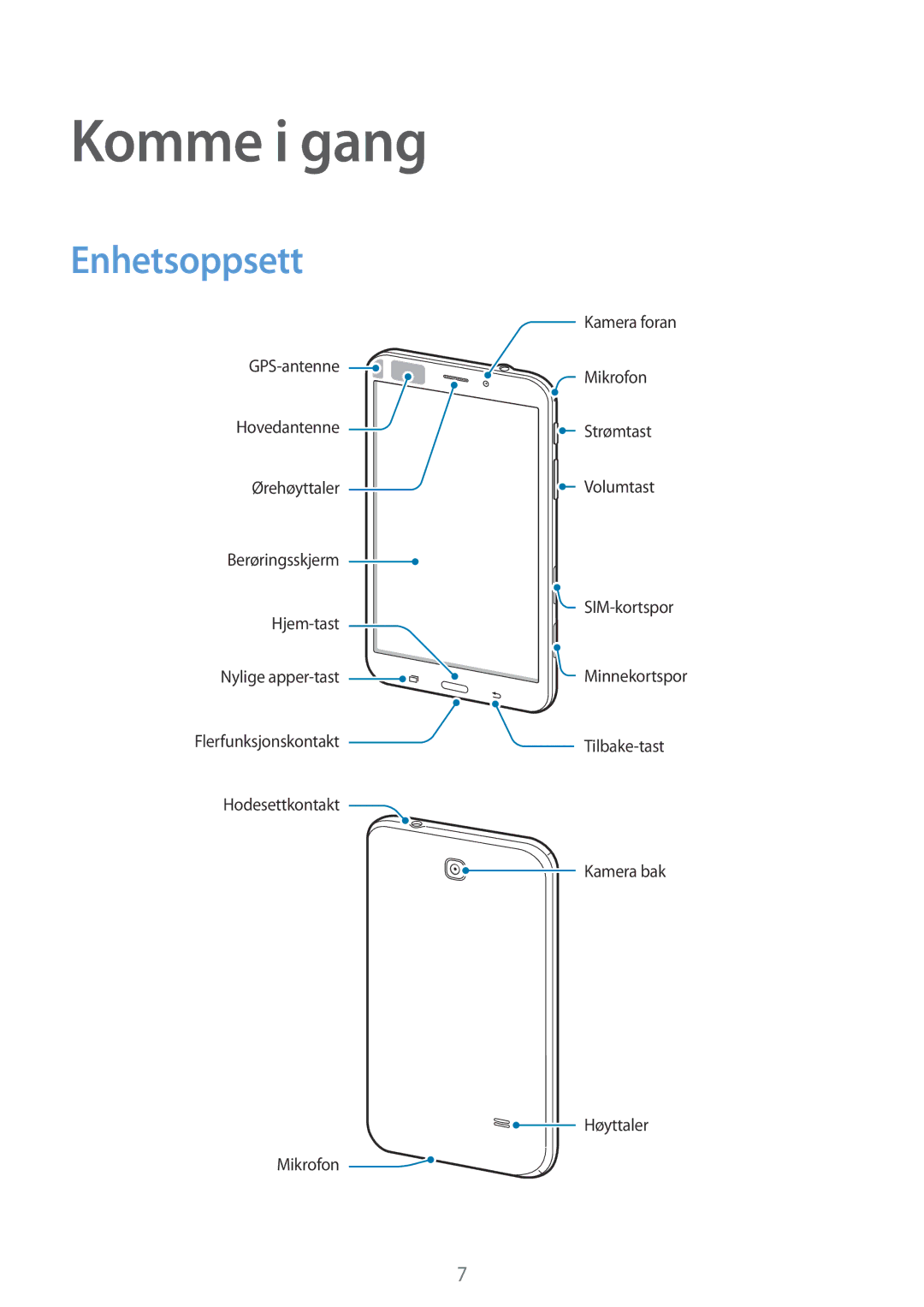 Samsung SM-T335NZWANEE, SM-T335NYKANEE, SM-T335NDWANEE manual Komme i gang, Enhetsoppsett 