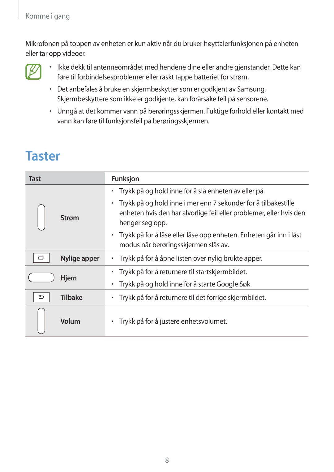 Samsung SM-T335NDWANEE, SM-T335NYKANEE, SM-T335NZWANEE manual Taster 