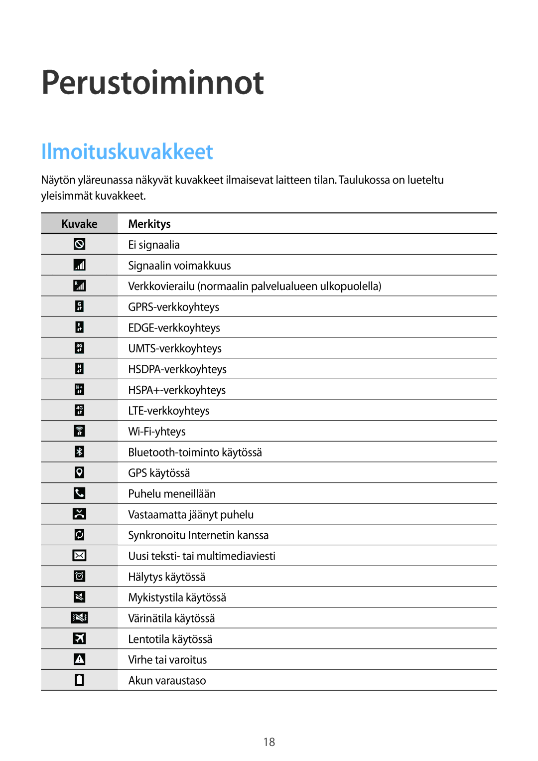 Samsung SM-T335NYKANEE, SM-T335NZWANEE, SM-T335NDWANEE manual Perustoiminnot, Ilmoituskuvakkeet, Kuvake Merkitys 