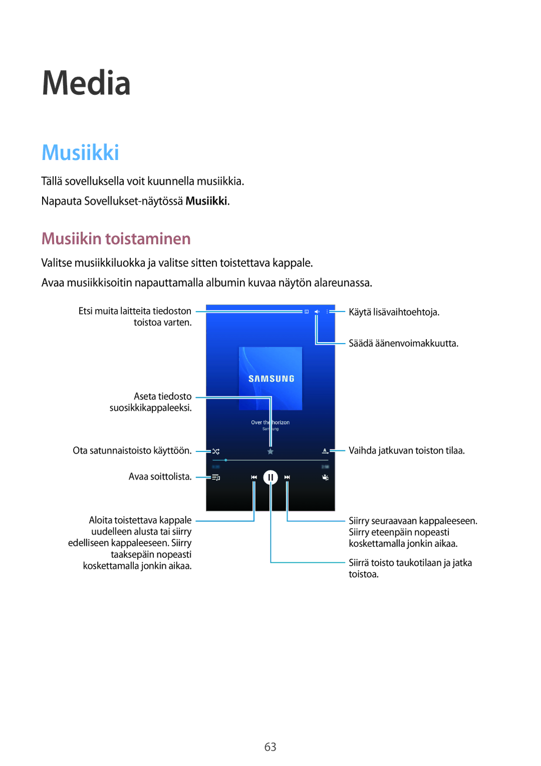 Samsung SM-T335NYKANEE, SM-T335NZWANEE, SM-T335NDWANEE manual Media, Musiikki, Musiikin toistaminen 