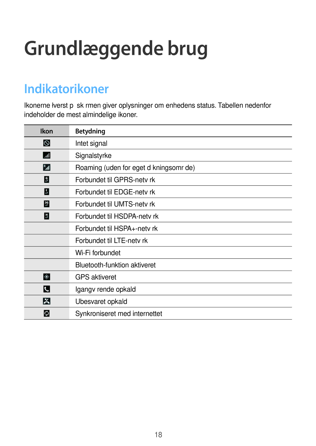 Samsung SM-T335NYKANEE, SM-T335NZWANEE, SM-T335NDWANEE manual Grundlæggende brug, Indikatorikoner, Ikon Betydning 