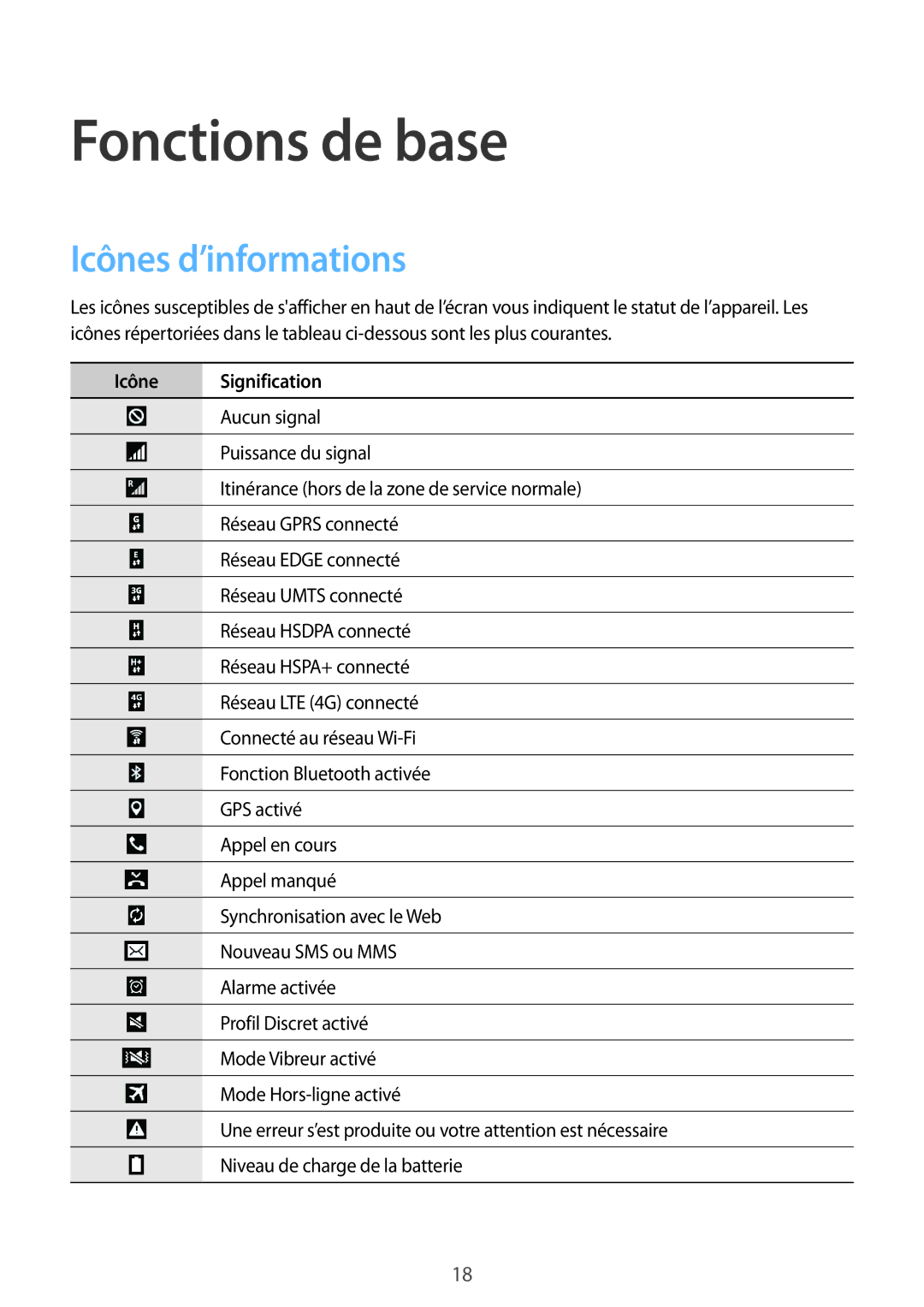 Samsung SM-T335NYKAXEF manual Fonctions de base, Icônes d’informations, Icône Signification 