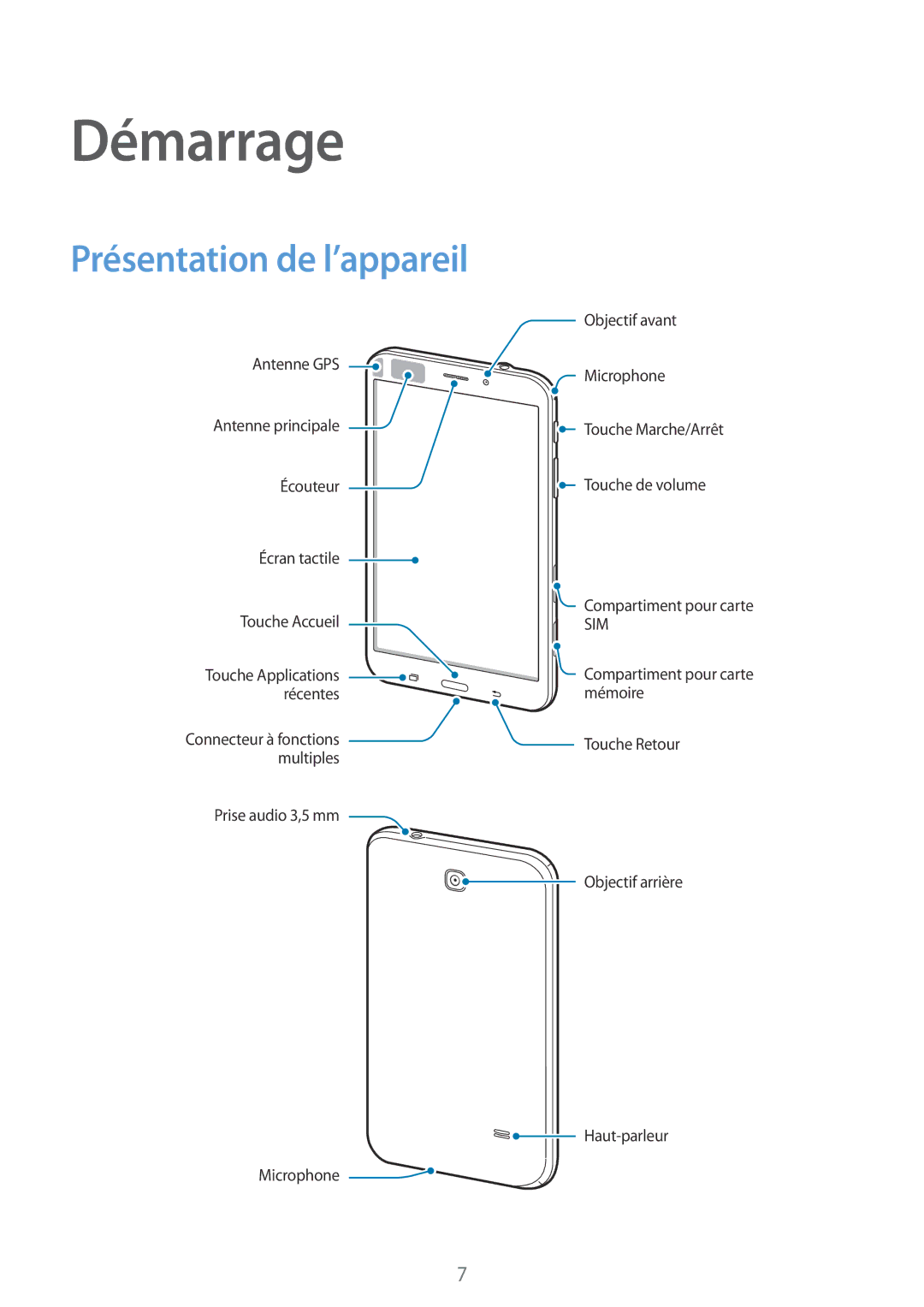 Samsung SM-T335NYKAXEF manual Démarrage, Présentation de l’appareil 