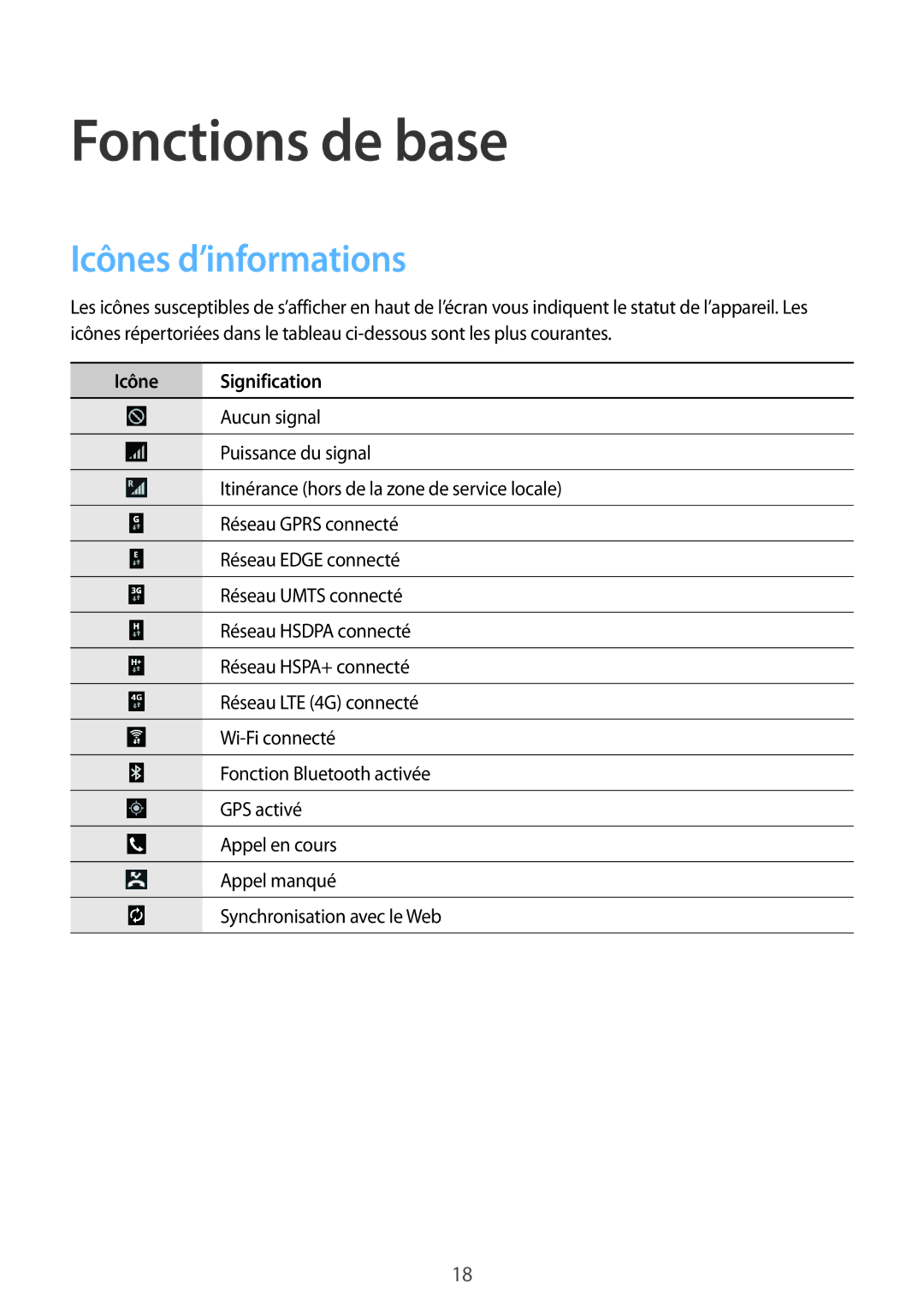 Samsung SM-T335NYKAXEF manual Icônes d’informations, Icône Signification 