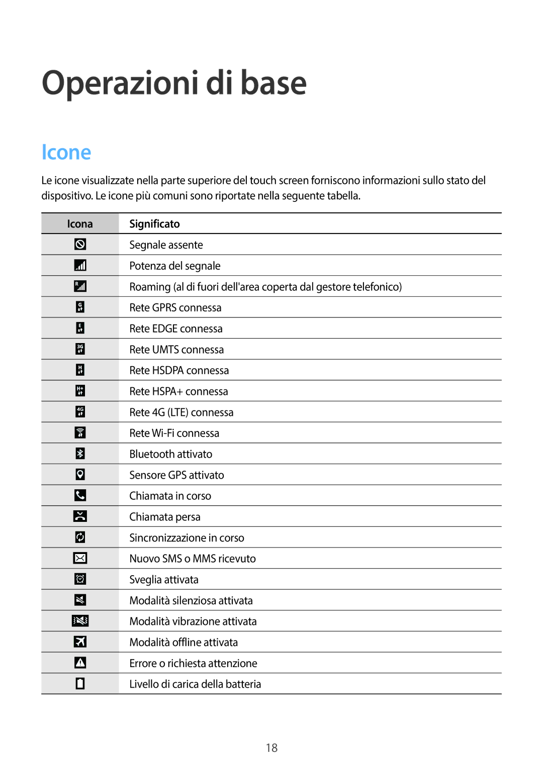 Samsung SM-T335NZWAITV, SM-T335NZWAHUI, SM-T335NZWAOMN, SM-T335NZWATIM manual Operazioni di base, Icone, Icona Significato 