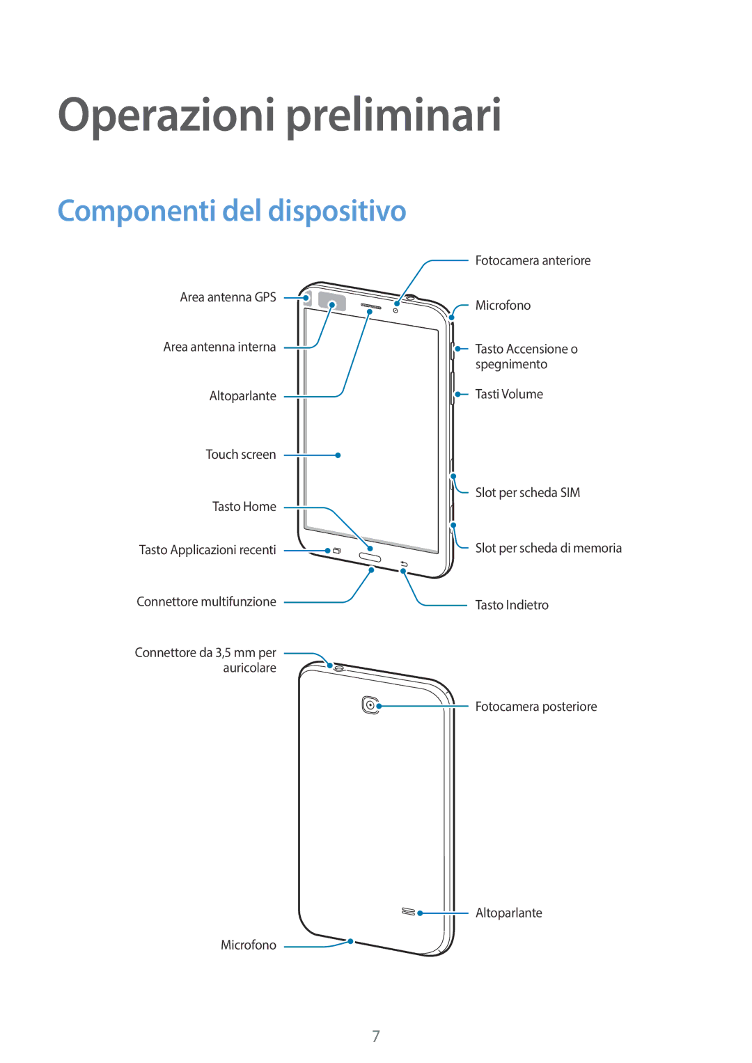 Samsung SM-T335NZWATIM, SM-T335NZWAHUI, SM-T335NZWAOMN, SM-T335NZWAITV Operazioni preliminari, Componenti del dispositivo 