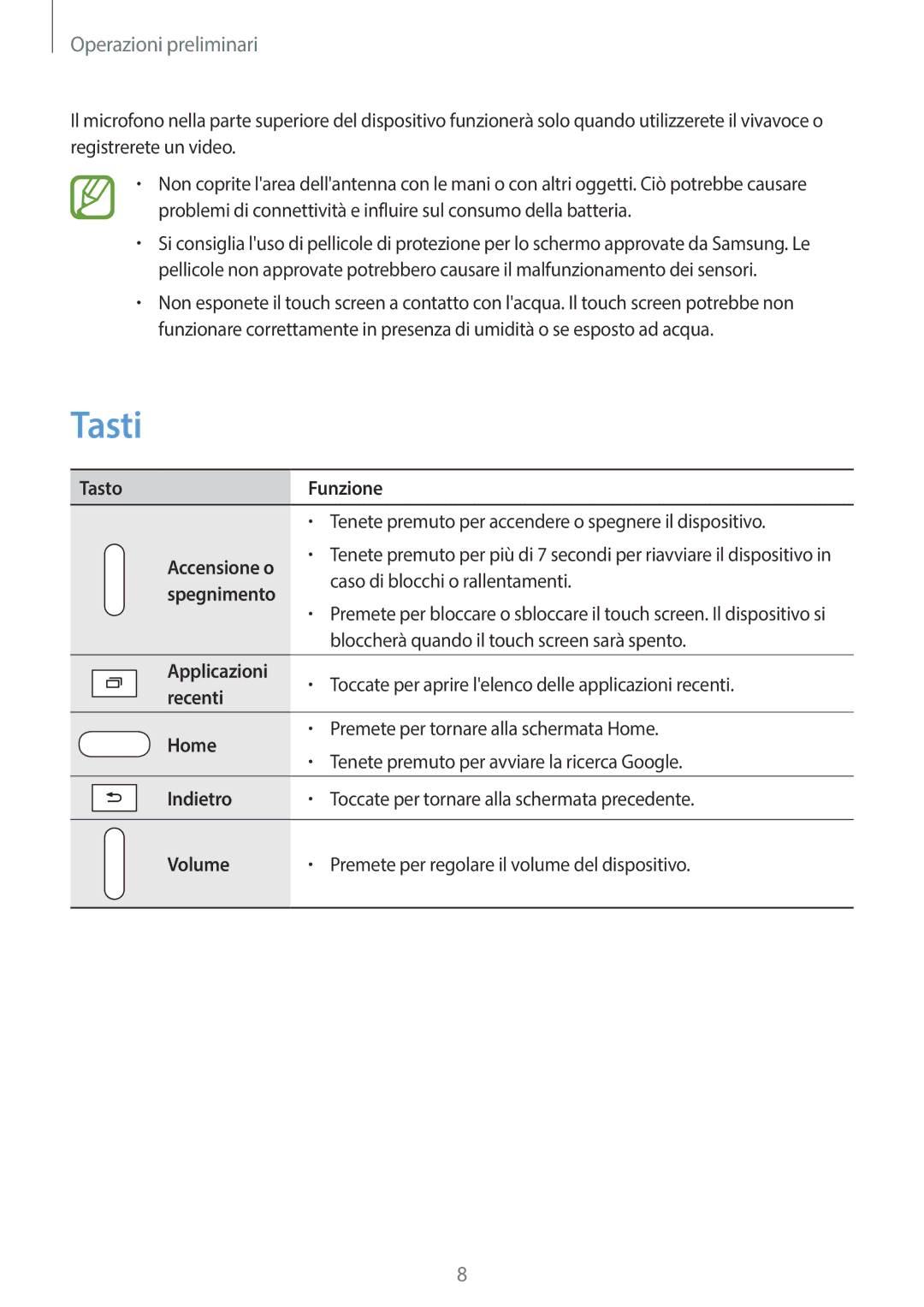 Samsung SM-T335NZWAITV, SM-T335NZWAHUI, SM-T335NZWAOMN, SM-T335NZWATIM, SM-T335NYKAITV manual Tasti 