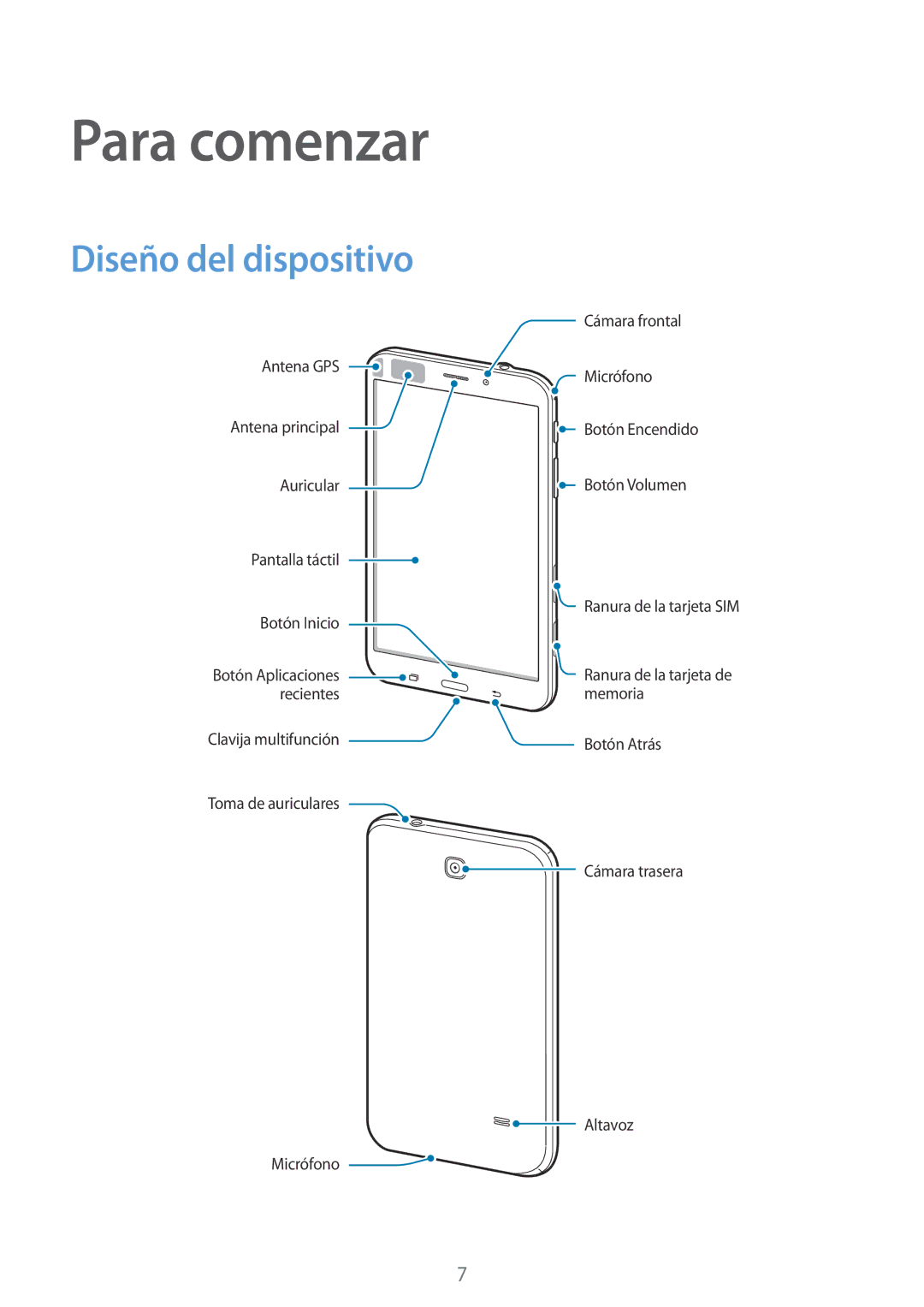 Samsung SM-T335NYKAATL, SM-T335NZWAPHE, SM-T335NYKAPHE manual Para comenzar, Diseño del dispositivo 