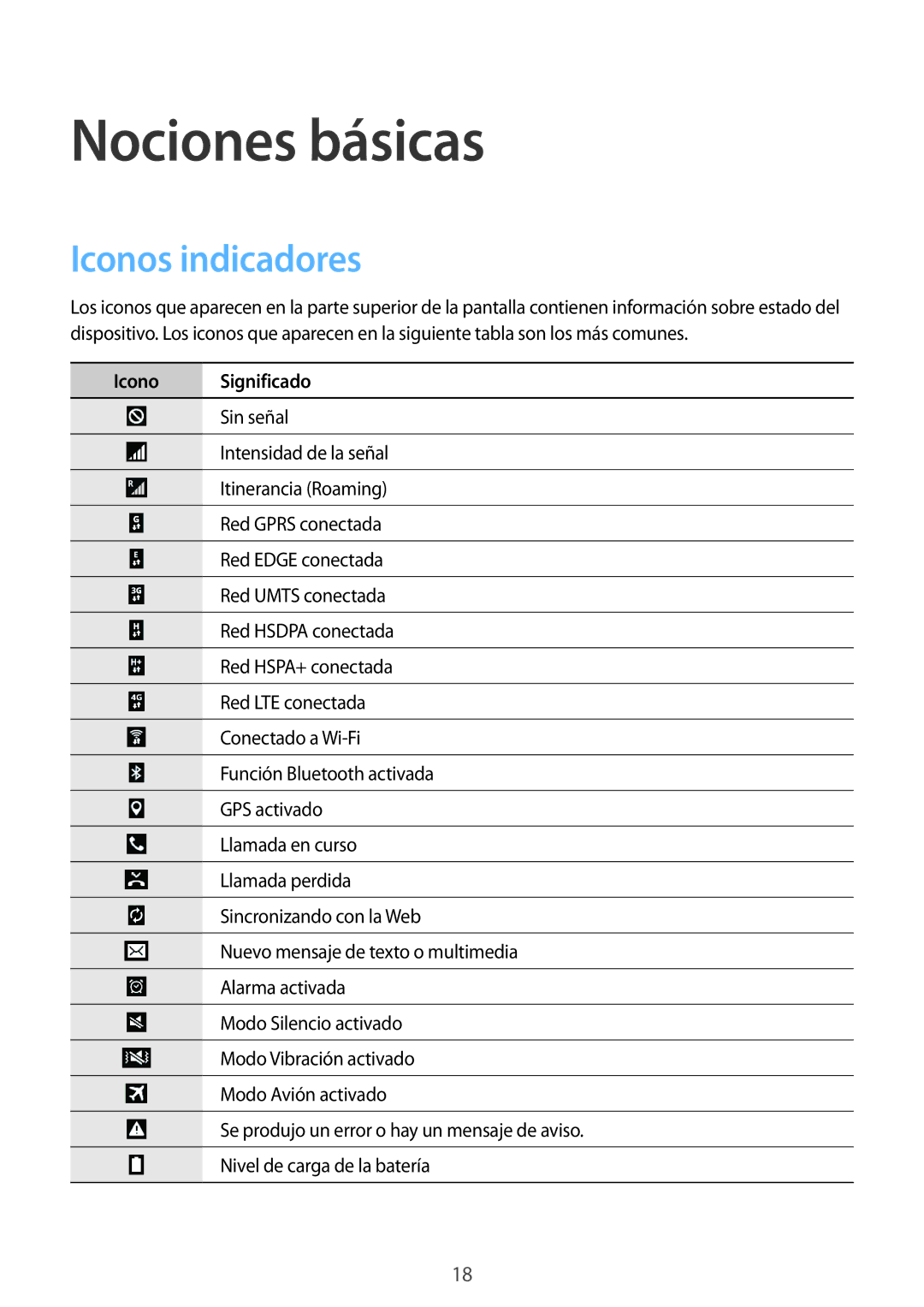 Samsung SM-T335NZWAPHE, SM-T335NYKAATL, SM-T335NYKAPHE manual Nociones básicas, Iconos indicadores, Icono Significado 