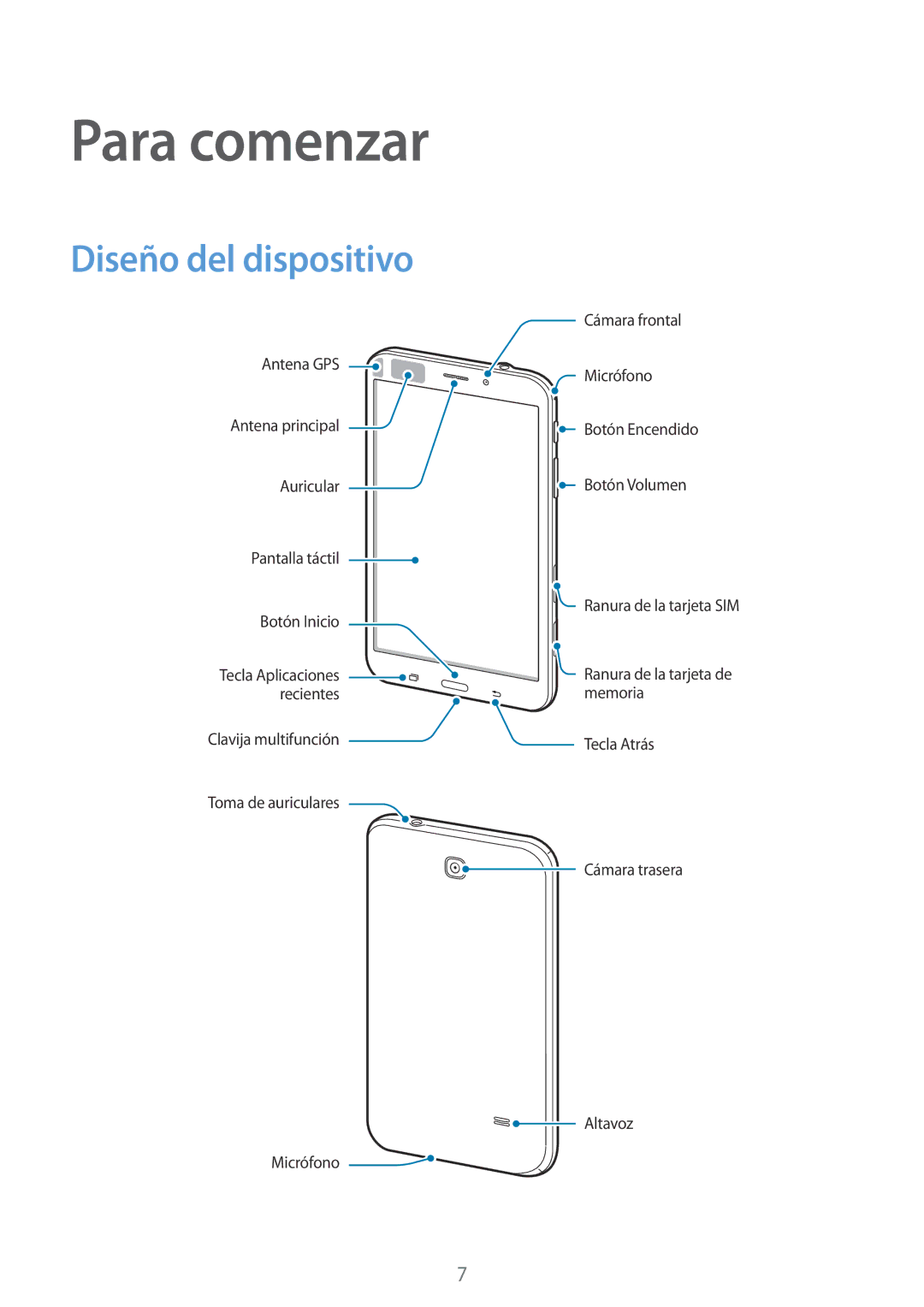 Samsung SM-T335NYKAATL, SM-T335NZWAPHE, SM-T335NYKAPHE manual Para comenzar 