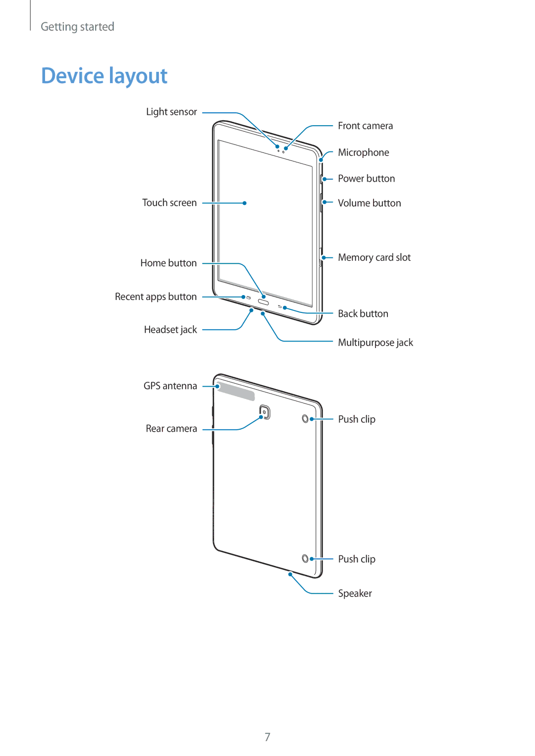 Samsung SM-T350NZAAKSA, SM-T350NZBAKSA, SM-T350NZWAKSA, SM-T350NZKAILO, SM-T350NZWASER, SM-T350NZKASER manual Device layout 