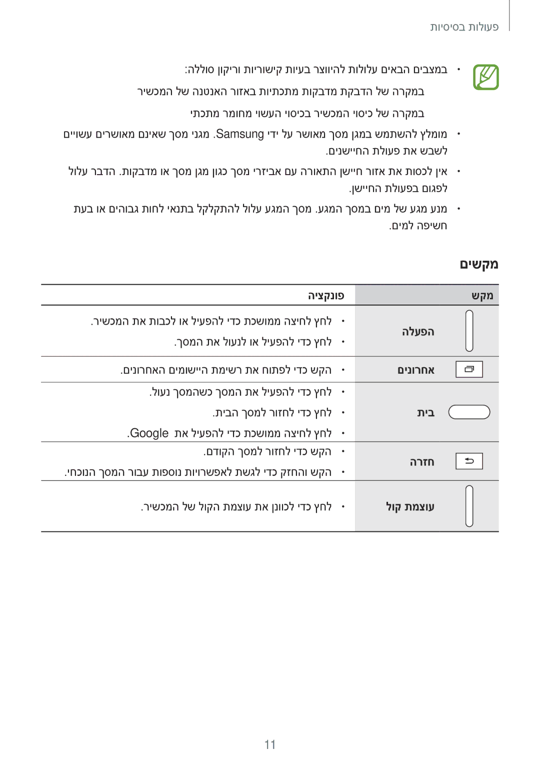 Samsung SM-T550NZKAILO, SM-T350NZKAILO manual היצקנופ שקמ, הלעפה, םינורחא, תיב, הרזח, לוק תמצוע 