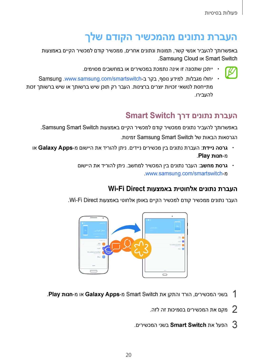 Samsung SM-T350NZKAILO, SM-T550NZKAILO manual ךלש םדוקה רישכמהמ םינותנ תרבעה, Smart Switch ךרד םינותנ תרבעה, Play תונח-מ 