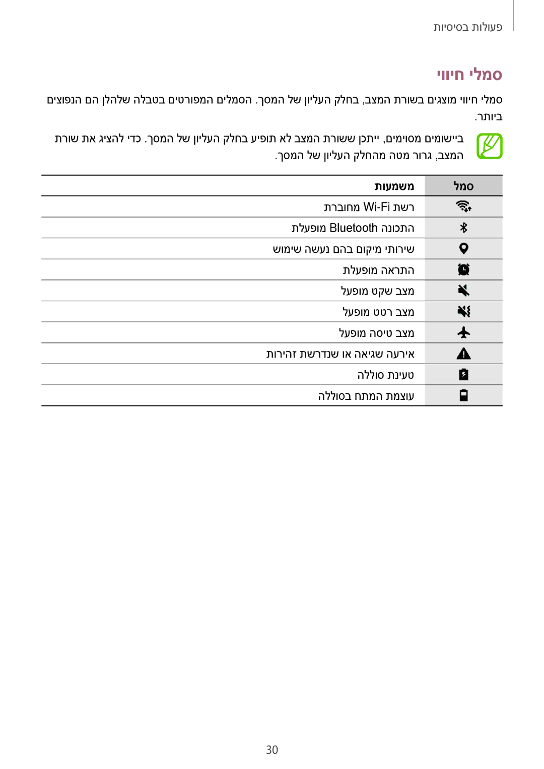 Samsung SM-T350NZKAILO, SM-T550NZKAILO manual יוויח ילמס, תועמשמ למס 