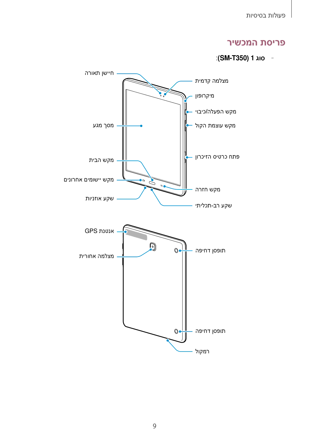 Samsung SM-T550NZKAILO, SM-T350NZKAILO manual רישכמה תסירפ, SM-T350 1 גוס 